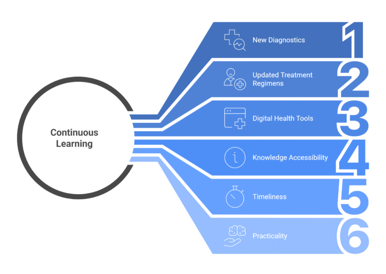Read more about the article Capacity Building Through Online Training